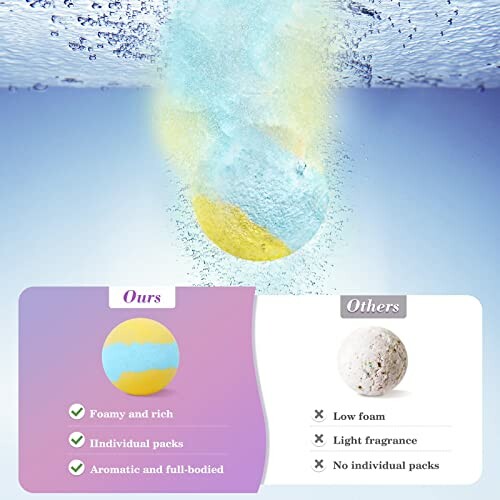 Comparison of two bath bombs, highlighting differences in foam and fragrance.