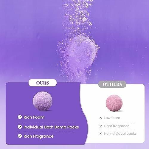 Comparison of bath bombs with rich foam and fragrance.