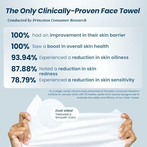 Hands holding a face towel with statistics on skin benefits.