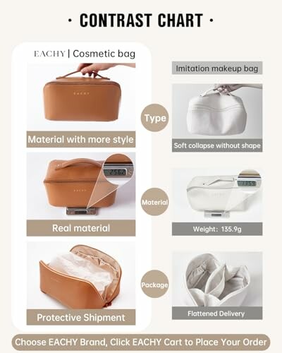 Comparison chart of EACHY cosmetic bag showing style, material, and packaging differences.