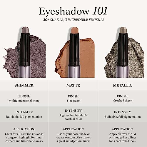 Eyeshadow 101 guide with shimmer, matte, and metallic finishes.