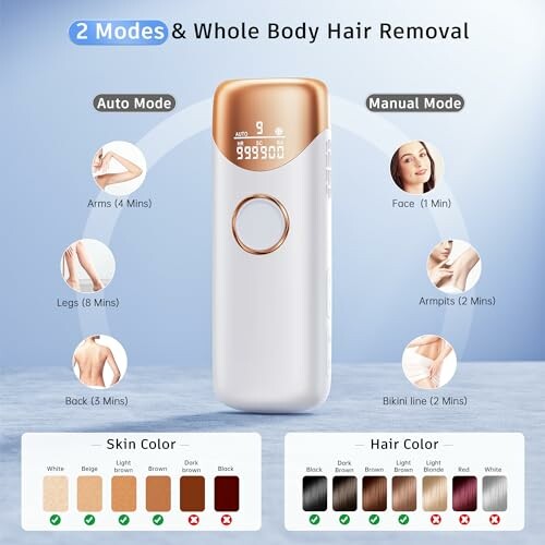 Hair removal device with auto and manual modes, usage times for different body areas, and skin and hair color compatibility.