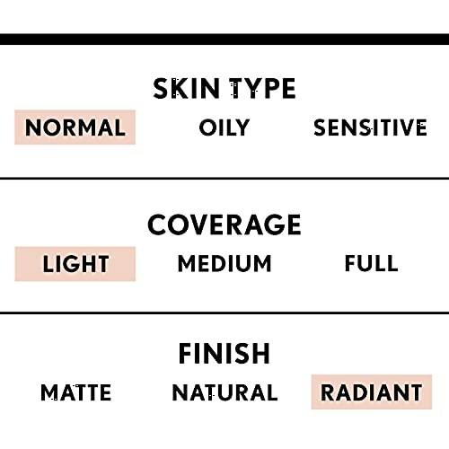 Chart showing skin type, coverage, and finish for makeup products.