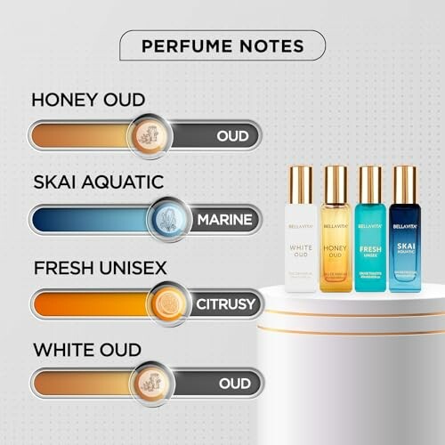 Perfume notes comparison with four bottles: Honey Oud, Skai Aquatic, Fresh Unisex, White Oud.