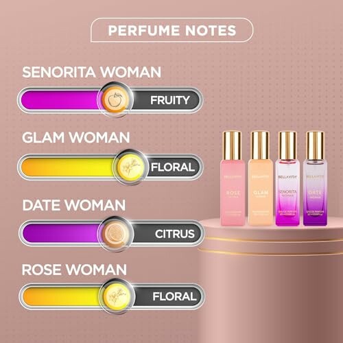 Infographic of perfume notes with four perfume bottles labeled Senorita Woman, Glam Woman, Date Woman, and Rose Woman, each with notes Fruity, Floral, Citrus, and Floral respectively.