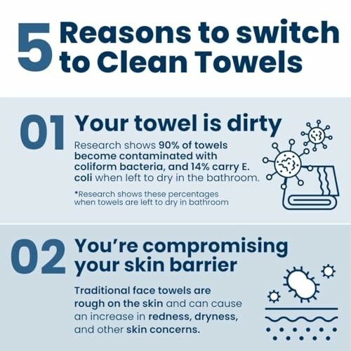 Infographic on reasons to switch to clean towels, highlighting bacteria and skin concerns.