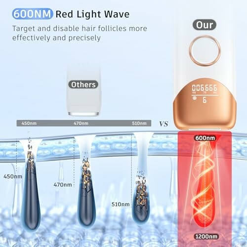 Comparison of red light wave technology for hair removal effectiveness.