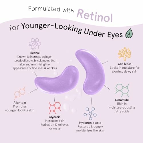 Infographic on retinol benefits for younger-looking under eyes