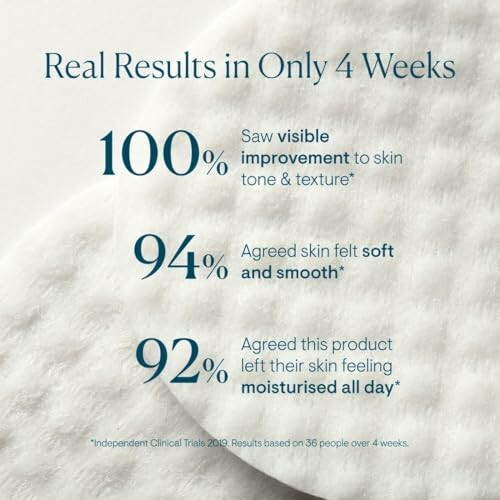 Clinical trial results showing skincare improvement over 4 weeks.