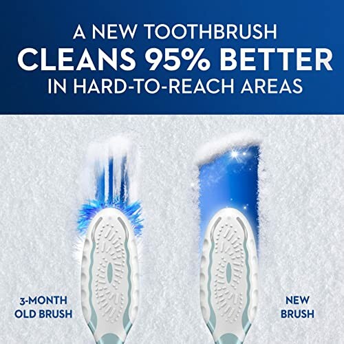 Comparison of old and new toothbrush effectiveness in hard-to-reach areas.