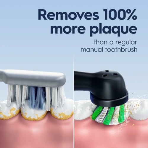 Comparison of manual and electric toothbrush plaque removal