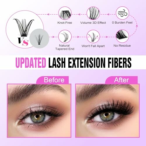 Comparison of eyes before and after using updated lash extension fibers with features highlighted.